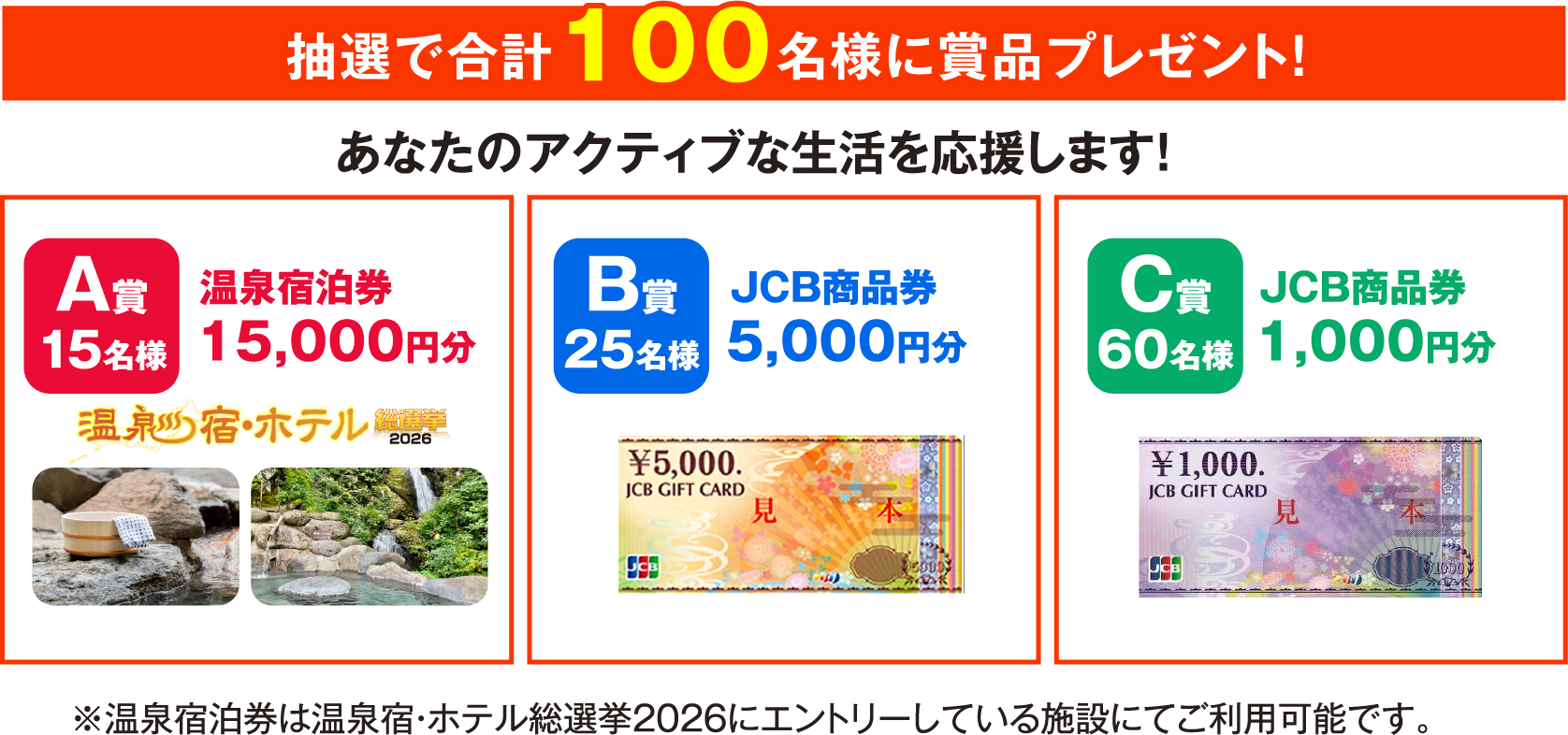 抽選で合計100名様に賞品プレゼント！ あなたのアクティブな生活を応援します！ A賞 15名様 温泉宿泊券15,000円分／B賞 25名様 JCB商品券5,000円分／C賞 60名様 JCB商品券1,000円分 ※温泉宿泊券は温泉宿・ホテル総選挙2026にエントリーしている施設にてご利用可能です。